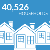 40,526 number of households